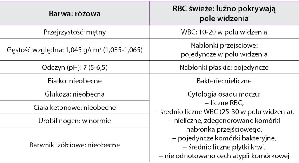 WWP_KOTY_23_Maciej_Grzegory_KOT_CUKRZYCA_NOWOTWOR_PECHERZA_MOCZOWEGO_TAB_2