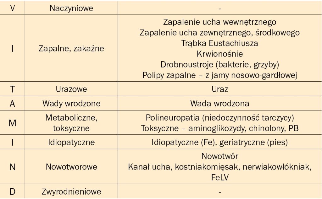WWP_1-2_10_Marcin_Wrzosek_ZABURZENIA_ROWNOWAGI_U_PSOW_TAB_1