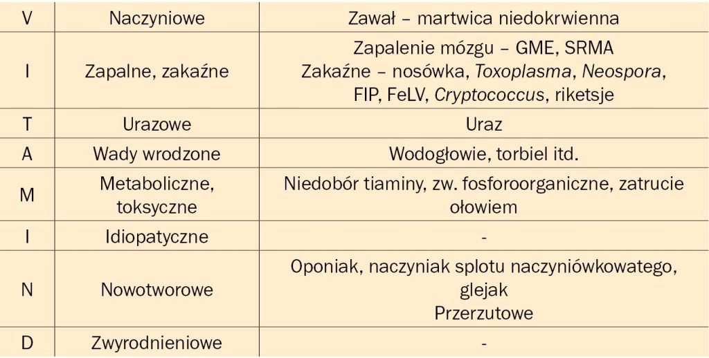 WWP_1-2_10_Marcin_Wrzosek_ZABURZENIA_ROWNOWAGI_U_PSOW_TAB_2