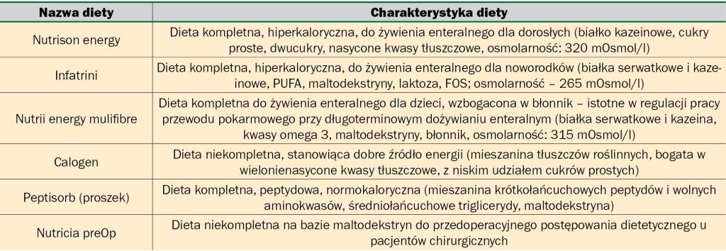 WWP_1-2_10_Agnieszka_Kurosad_ZYWIENIE_PO_OPERACJACH_JAMY_BRZUSZNEJ_TAB_4