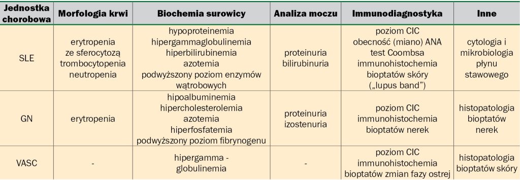 WWP_3_10_Julia Miller_NADWRAZLIWOSC_III_TYPU_TAB_6