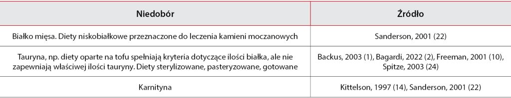 KARDIO_24_Urszula_Paslawska_DIAGNOSTYKA_CHOROB_SERCA_TAB_3