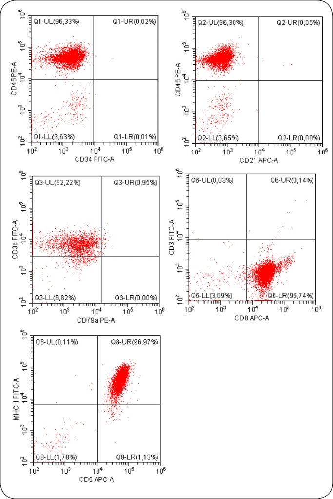 WWP_1-2_24_Milena_Kretschmer_CYTOMETRIA_PRZEPLYWOWA_ZALETY_W_DIAGNOSTYCE_RYC_3 cytometria
