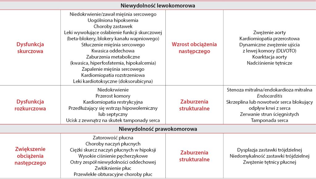KARDIO_24_Rafal_Niziolek_WSTRZAS_KARDIOGENNY_TAB_1