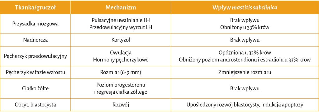 ROZROD_BYDLA_24_Sebastian_Smulski_MASTITIS_ROZROD_BYDLA_TAB_2