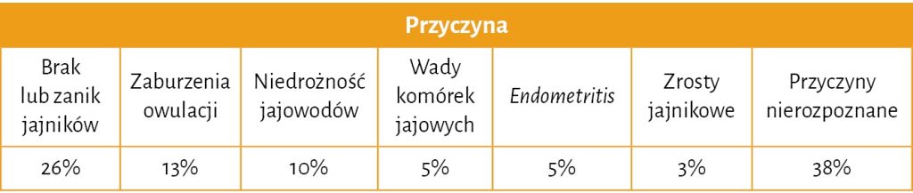 ROZROD_BYDLA_24_Tomasz_Piech_PRZYCZYNA_POWTARZANIA_RUI_TAB_1