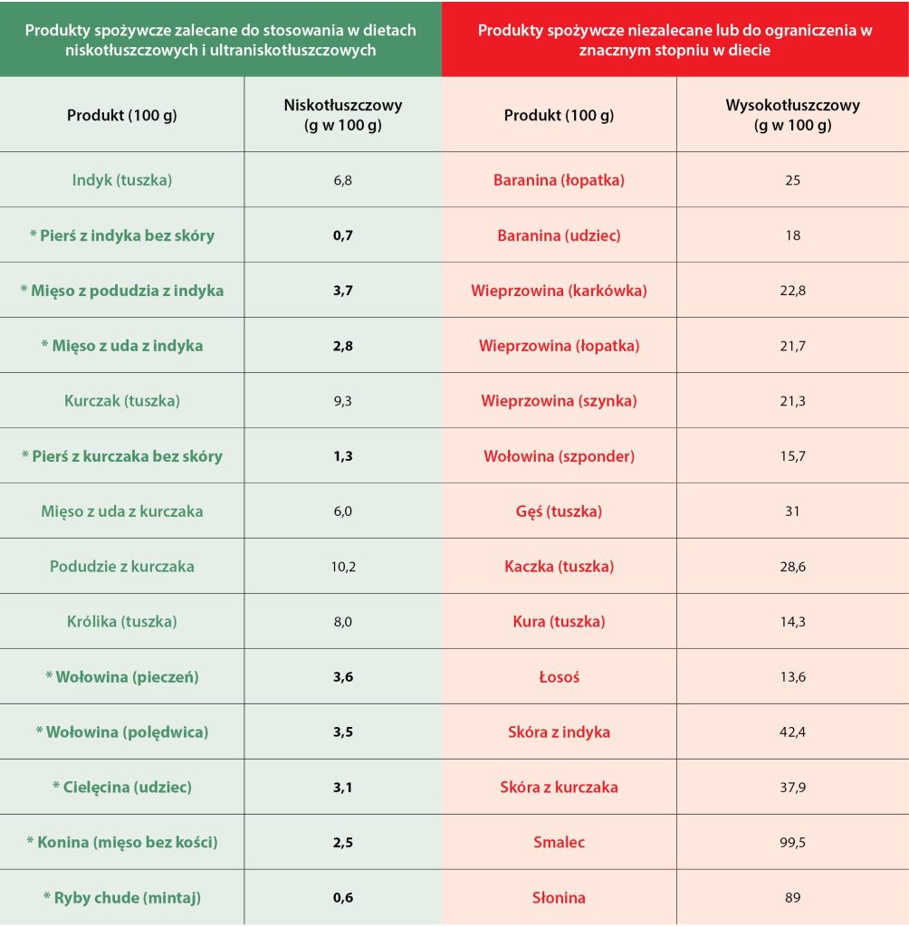 WWP_3_24_Agnieszka_Kurosad_DIETA_CHOROBY_ZAPALNE_TRZUSTKI_U_PSOW_TAB_2 zapalenie trzustki