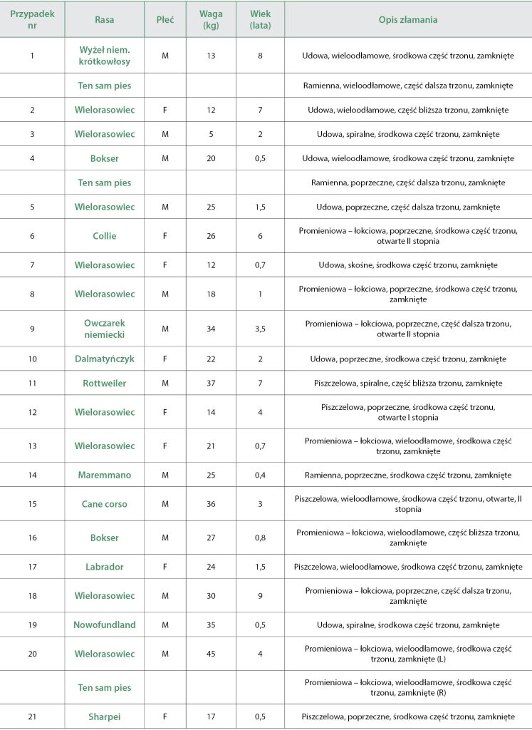WWP_4_24_Gian_Luca_Rovesti_KLINICZNE_APLIKACJE_SRODOPERACYJNEJ_TRAKCJI_SZKIELETOWEJ_TAB_1