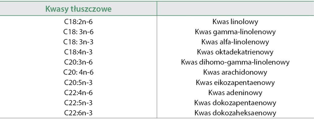 WWP_4_24_Dorota_Pomorska-Handwerker_SZAMPONOTERPIA_SUPLEMENTACJA_KWASOW_TLUSZCZOWYCH_TAB_1 atopowe zapalenie skóry