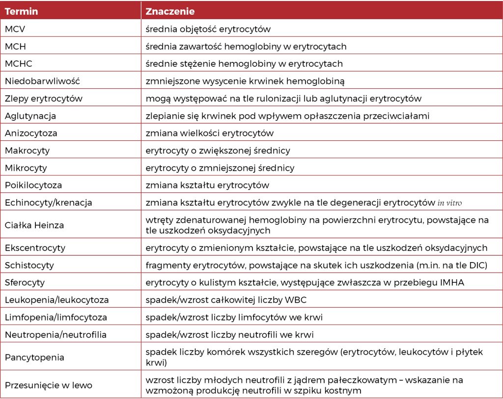 KONIE_24_Marzena_Paszkowska_KIEDY_WARTO_ZLECIC_ROZMAZ_KRWI_U_KONI_TAB_1