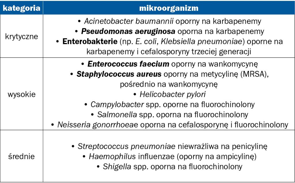 WWT_2_24_Aleksandra_Kalinska_ROZNE_OBLICZA_MASTITIS_U_KROW_MLECZNYCH_TAB_2