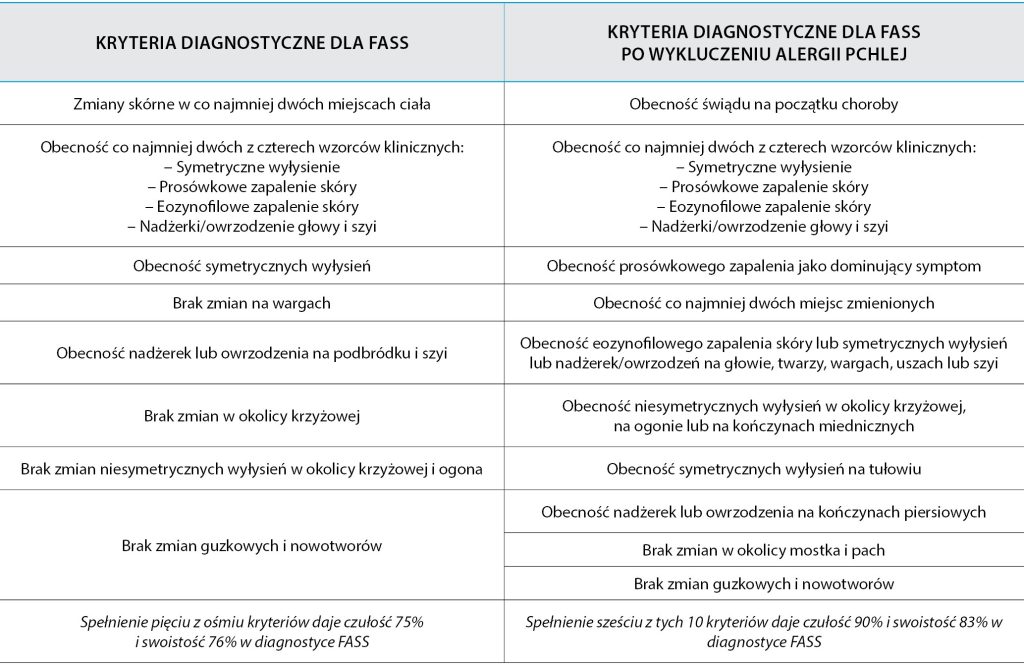 ENDO-DERMA_24_Kourou_Dembele_SKORNY_ZESPOL_ATOPOWY_KOTOW_TAB_1