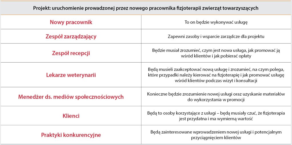 WWP_7-8_24_Slawomir_Rajch_ZARZADZANIE_OPERACYJNE_LECZNICA_TAB_1