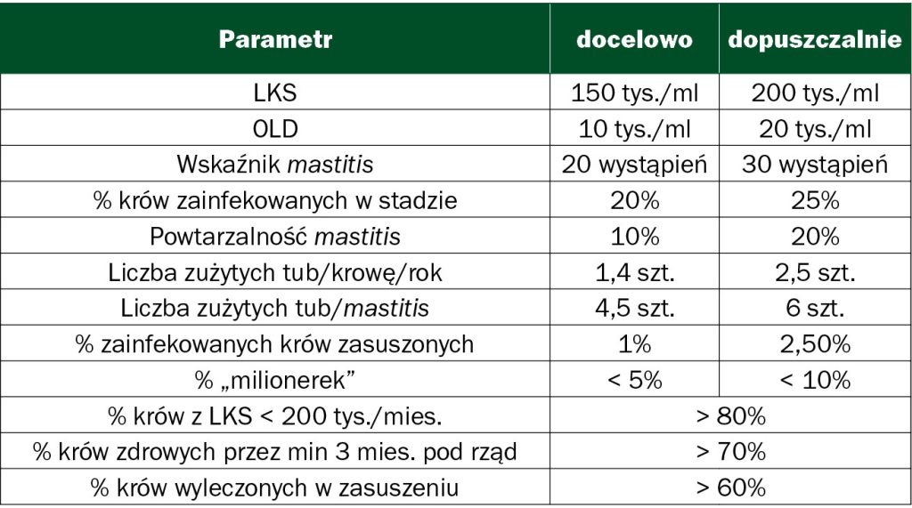 WWT_3_24_bydlo_Marcin_Golebiewski_ZARZADZANIE_MASTITIS_TAB_2