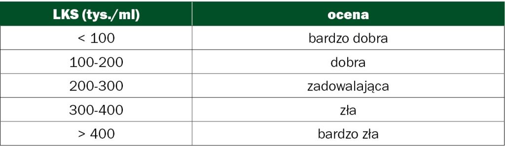 WWT_3_24_bydlo_Marcin_Golebiewski_ZARZADZANIE_MASTITIS_TAB_5
