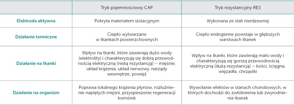VET_CHIRURGIA_24_Malgorzata_Lubkiewicz_ZOOFIZJOTERAPIA_TECAR_LASEROTERPIA_FALA_UDERZENIOWA_TAB_1