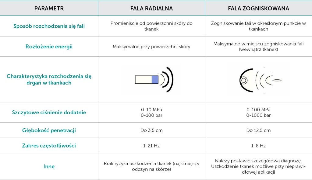 VET_CHIRURGIA_24_Malgorzata_Lubkiewicz_ZOOFIZJOTERAPIA_TECAR_LASEROTERPIA_FALA_UDERZENIOWA_TAB_3 pacjentów