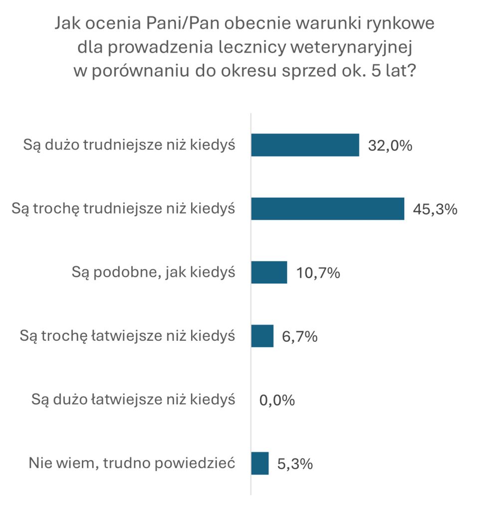 WWP_9_24_Anna_Dominiak_DZIS_I_JUTRO_WYNIKI_ANKIETY_RYC_1 Dziś i jutro – przyszłość oczami branży