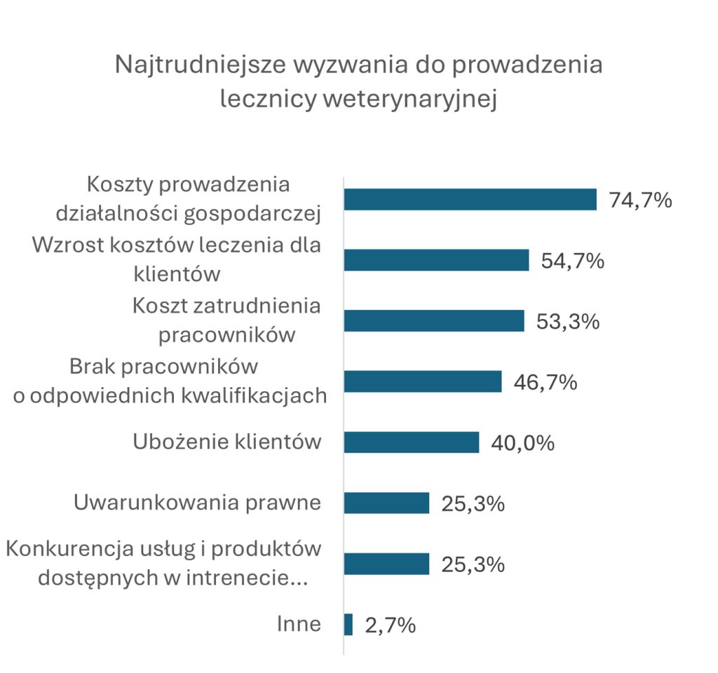 WWP_9_24_Anna_Dominiak_DZIS_I_JUTRO_WYNIKI_ANKIETY_RYC_2