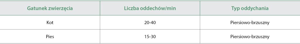 WWP_9_24_Agnieszka_Sikorska-Kopylowicz_KASZEL_OBJAW_Z_UKLADU_ODDECHOWEGO_TAB_2 układu