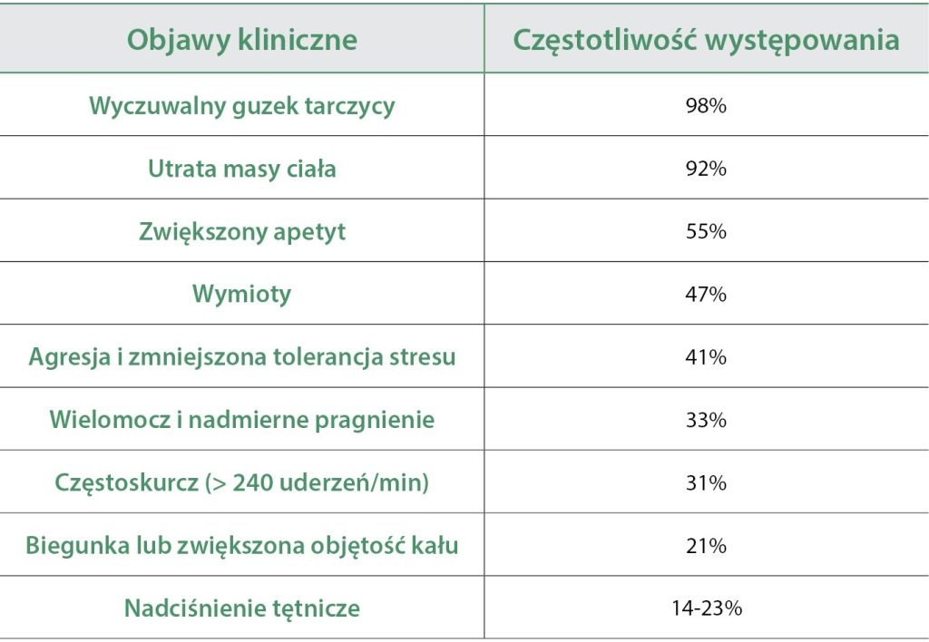 WWP_9_24_endokrynologia_Ewa_Zwierzynska_NADCZYNNOSC_TARCZYCY_TAB_1
