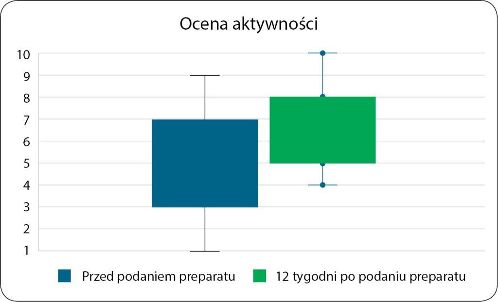 WWP_11-12_24_vet-leki_Marek_Busza_DIANAMED_WZROST_I_REGENERACJA_MIESNI_RYC_8 mięśni