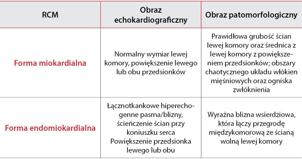 KARDIO_24_Joanna_Bubak_KARDIOMIOPATIA_RESTRYKCYJNA_U_KOTOW_TAB_3