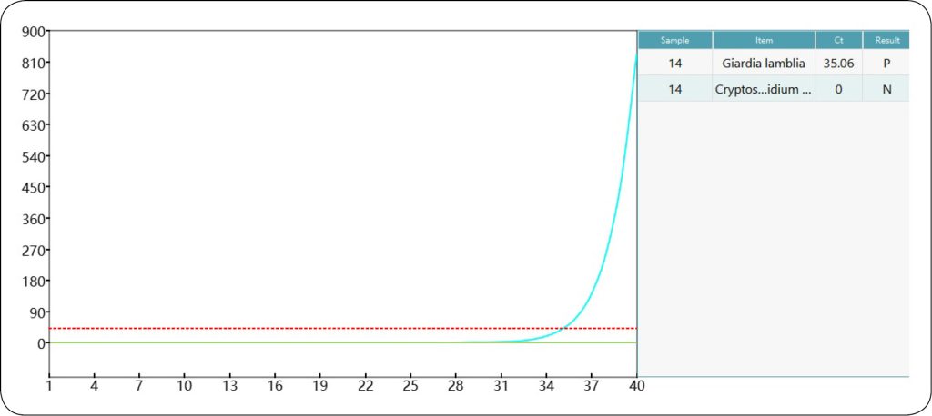 WWP_1-12_25_choroby_zakazne_Lukasz_Adaszek_ZAKAZNE_I_INWAZYJNE_PRZYCZNY_BIEGUNEK_U_PSOW_RYC_5 czynniki