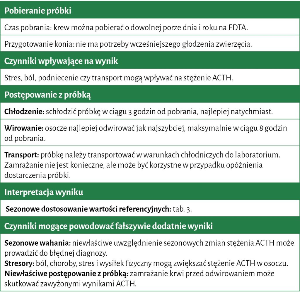 ROZROD_KONI_25_Olga_Witkowska-Pilaszewicz_DYSFUNKCJA_CZESCI_POSREDNIEJ_PRZYSADKI_U_KONI_TAB_2