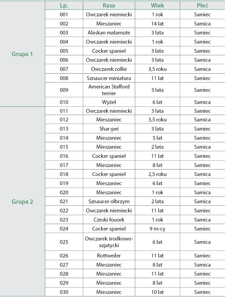WWP_3_25_vet-testy_Lukasz_Adaszek_LECZENIE_WSPOMAGAJACE_NIEWYDOLNOSC_NEREK_PO_BABESZJOZIE_TAB_1