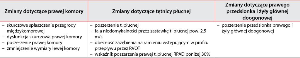 WWP_KARDIO_25_Joanna_Bubak_NADCISNIENIE_PLUCNE_CHOROBY_DROG_ODDECHOWYCH_TAB_1 płucne
