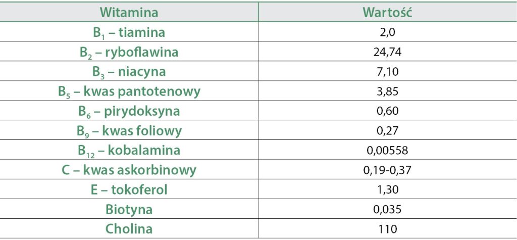 WWP_4_25_zywienie_Wioletta_Biel_OWADY_JADALNE_ALTERNATYWA_PROZDROWOTNA_I_EKOLOGICZNA_TAB_6 owady jadalne