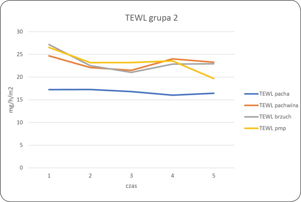 WWP_4_25_vet-testy_Marcin_Szczepanik_SZAMPON_MALADERM_W_LECZENIU_PSOW_Z_AZS_RYC_13