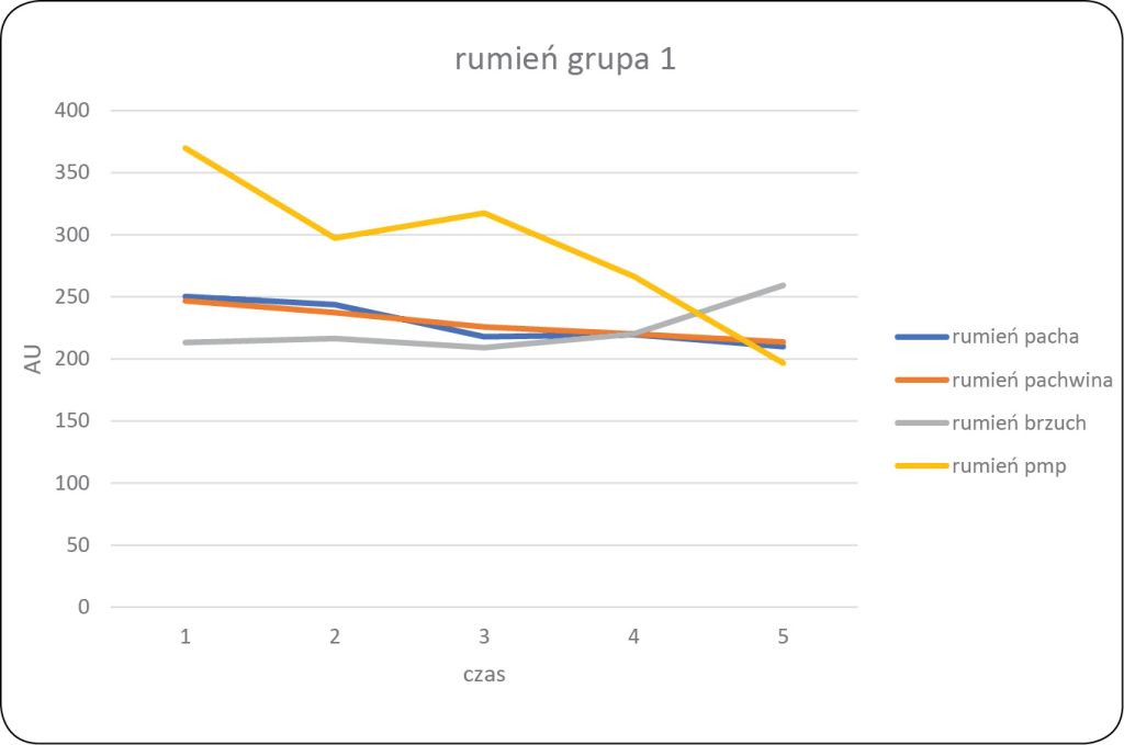 WWP_4_25_vet-testy_Marcin_Szczepanik_SZAMPON_MALADERM_W_LECZENIU_PSOW_Z_AZS_RYC_9
