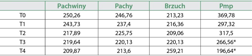 WWP_4_25_vet-testy_Marcin_Szczepanik_SZAMPON_MALADERM_W_LECZENIU_PSOW_Z_AZS_TAB_5