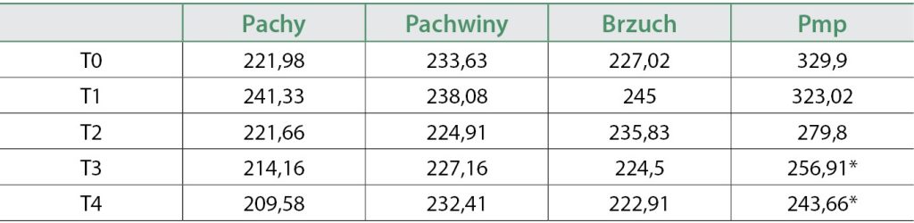 WWP_4_25_vet-testy_Marcin_Szczepanik_SZAMPON_MALADERM_W_LECZENIU_PSOW_Z_AZS_TAB_8