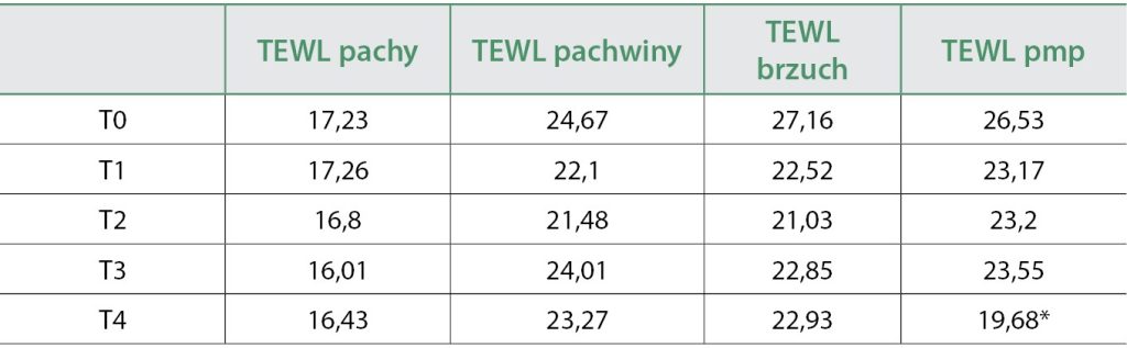 WWP_4_25_vet-testy_Marcin_Szczepanik_SZAMPON_MALADERM_W_LECZENIU_PSOW_Z_AZS_TAB_9
