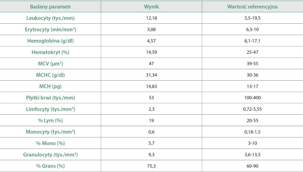 WWP_5_25_kazuistyka_Kamila_Glinska-Suchocka_KOT_ZATRUCIE_SAGOWCEM_TAB_1 sagowcem