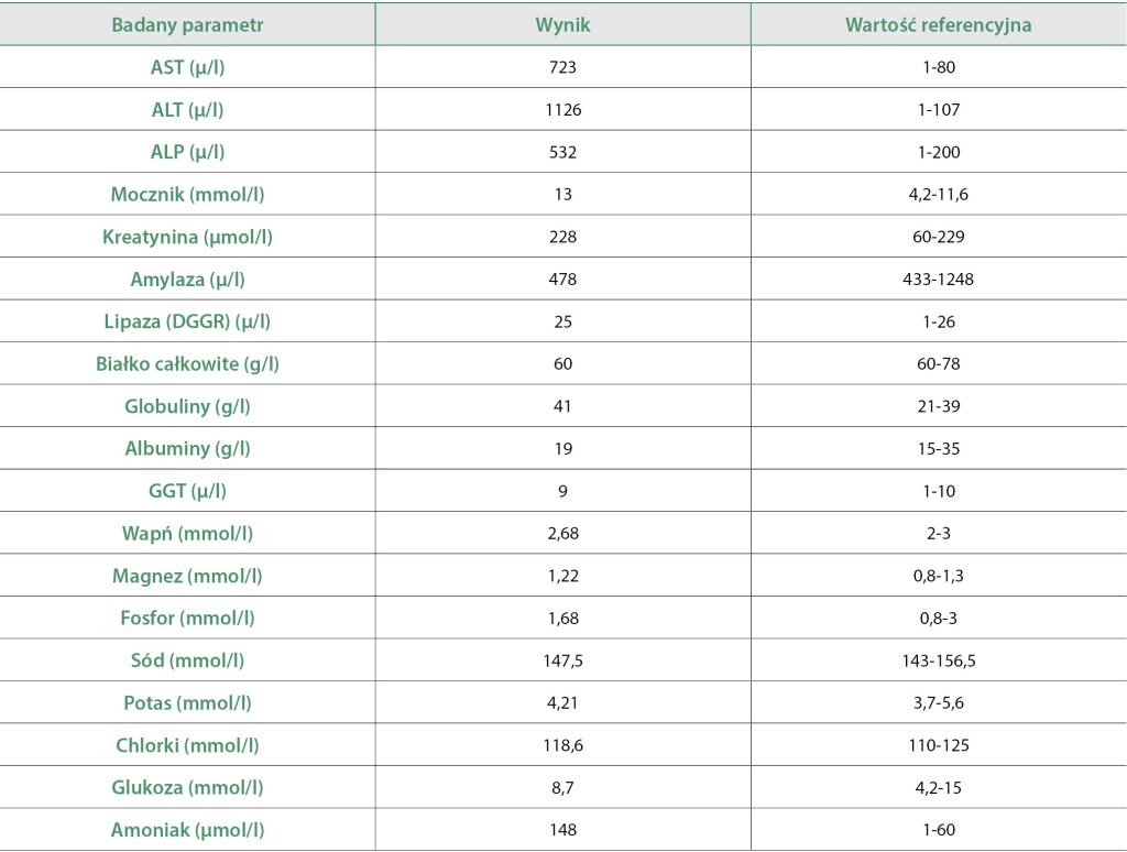 WWP_5_25_kazuistyka_Kamila_Glinska-Suchocka_KOT_ZATRUCIE_SAGOWCEM_TAB_2 sagowcem