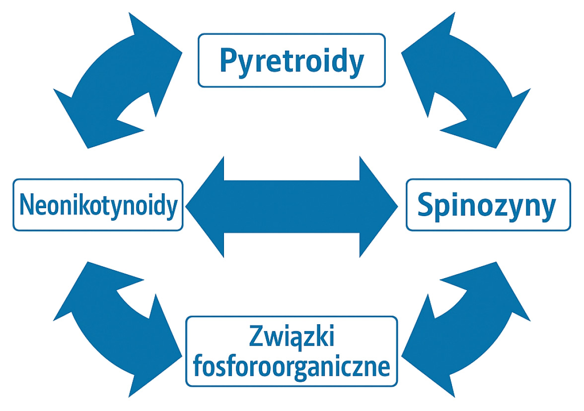 WWT_2_25_e-krowa_Marcin_Koroscik_ODMUSZANIE_OGRANICZENIE_PRZENOSZENIA_SIE_CHOROB_W_STADACH_RYC_1