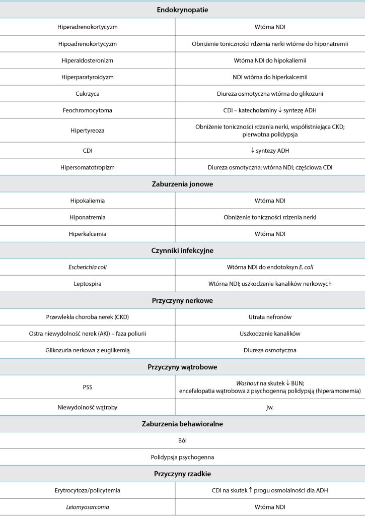 ENDO-DERMA_25_Ewa_Zwierzynska_ZESPOL_CUSHINGA_U_PSOW_WYTYCZNE_DIAGNOSTYCZNE_TAB_2