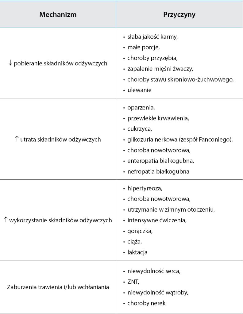 ENDO-DERMA_25_Ewa_Zwierzynska_ZESPOL_CUSHINGA_U_PSOW_WYTYCZNE_DIAGNOSTYCZNE_TAB_3 HAC