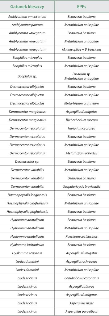 WWP_6_25_parazytologia_Lukasz_Adaszek_GRZYBY_W_ZWALCZANIU_KLESZCZY_TAB_1-1