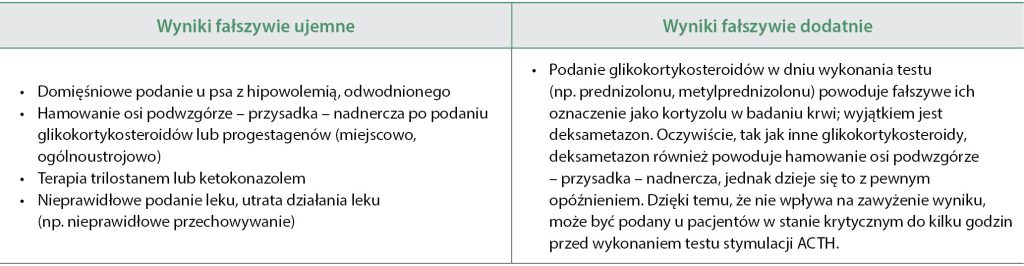 WWP_6_25_endokrynologia_Klaudia_Majcher_NIEDOCZYNNOSC_KORY_NADNERCZY_U_PSOW_TAB_2 niedoczynność kory nadnerczy