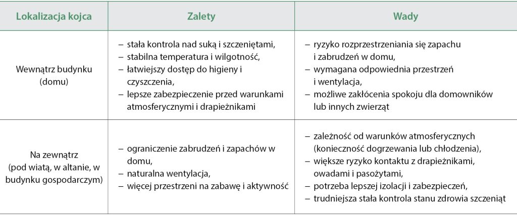 WWP_6_25_rozrod_Oliwia_Uchanska-Jagiello_PARAMETRY_BEZPIECZNEGO_KOJCA_ODCHOW_SZCZENIAT_TAB_2