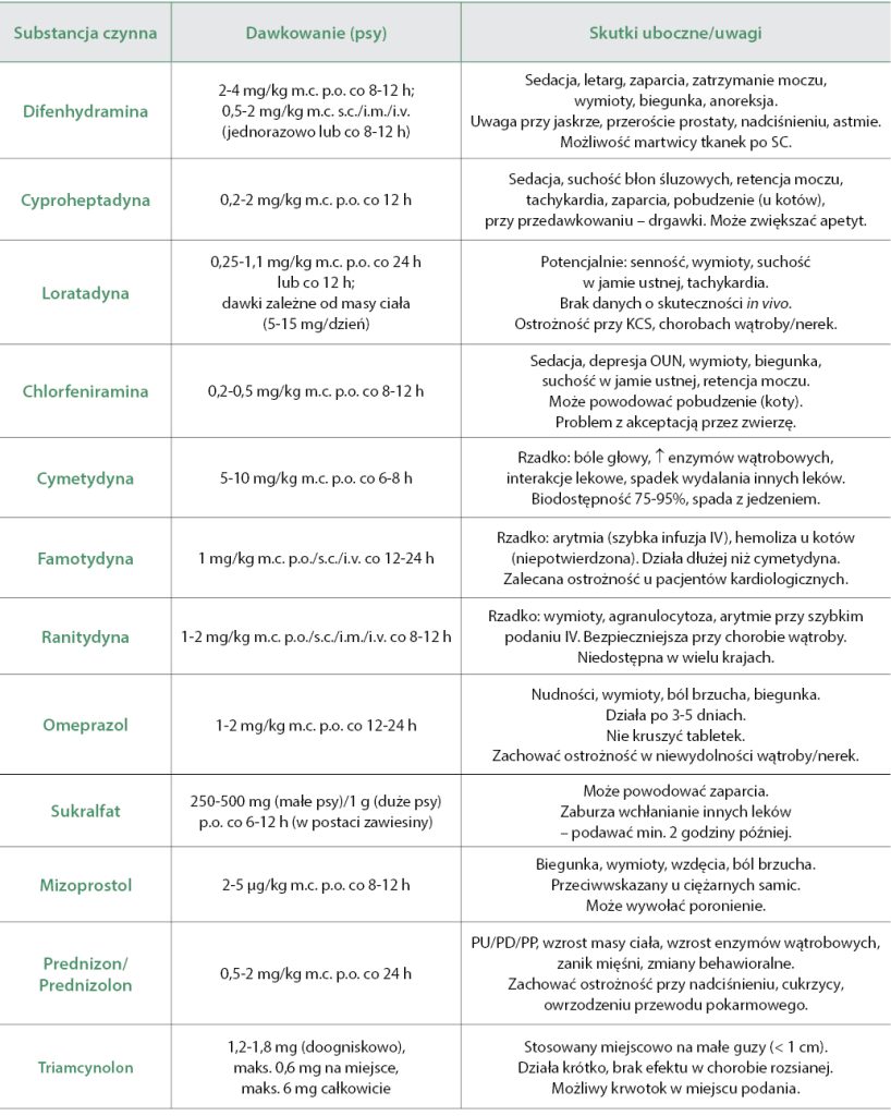 WWP_6_25_onkologia_Joanna_Bubak_NIEOPERACYJNE_GUZY_KOMOREK_TUCZNYCH_TAB_3 komórek tucznych