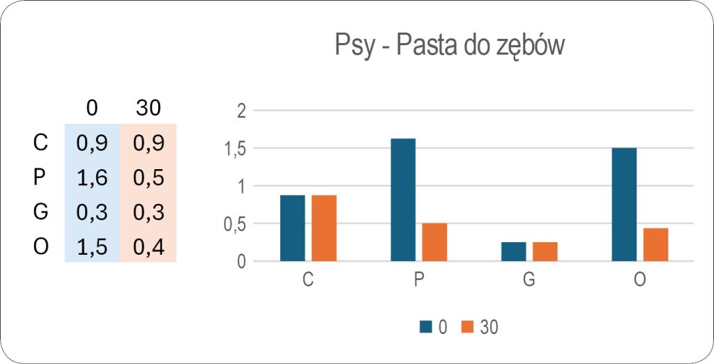 WWP_7-8_25_vet-testy_Katarzyna_Jodkowska_BETA-KARIOFILEN_A_ZDROWIE_JAMY_USTNEJ_RYC_1 Beta-kariofilen