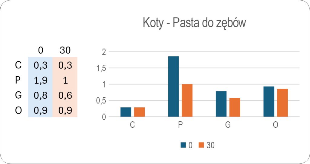 WWP_7-8_25_vet-testy_Katarzyna_Jodkowska_BETA-KARIOFILEN_A_ZDROWIE_JAMY_USTNEJ_RYC_2 Beta-kariofilen