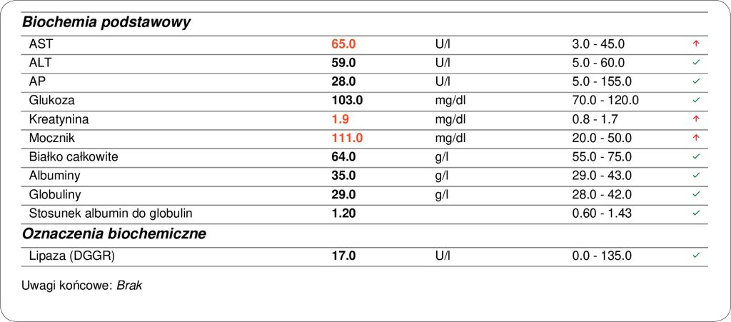 WWP_7-8_25_choroby_zakazne_Agnieszka_Lachowicz-Wolak_LEPTOSPIROZA_PSOW_RYC_3