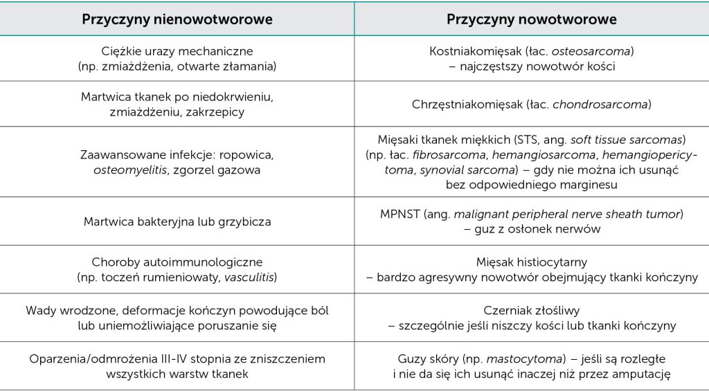 VET_CHIRURGIA_25_Joanna_Bubak_WSKAZANIA_I_PRZECIWWSKAZANIA_DO_AMPUTACJI_KONCZYN_TAB_1